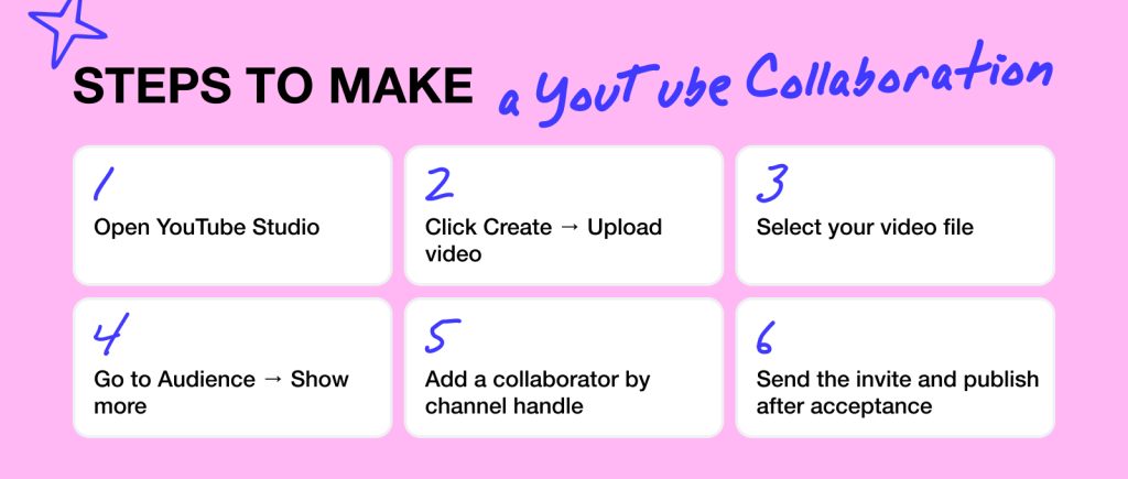 steps to make a collaboration