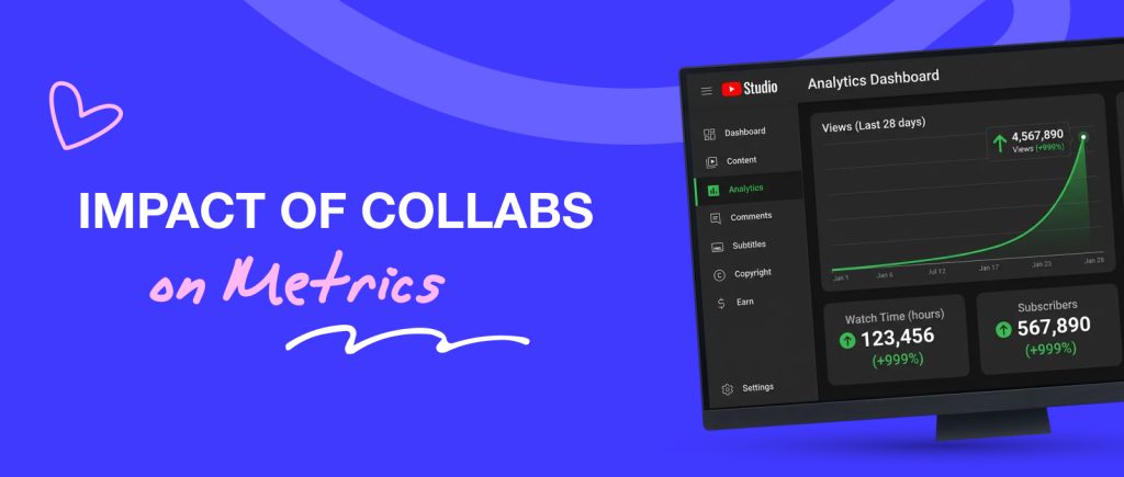 collaborations and your metrics